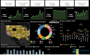 Create reports and dashboards with Dynamics 365 and Power BI